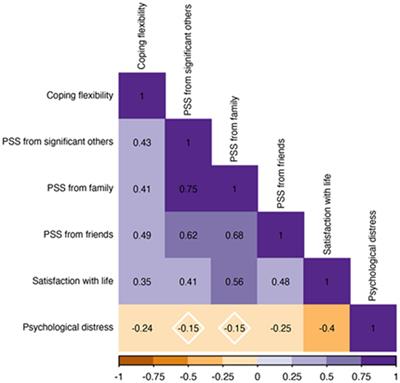 Well-being among parents of youth with multiple sclerosis: a preliminary longitudinal study